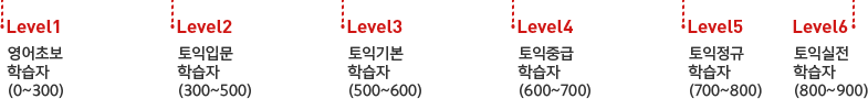 ±×·¡ÇÁ ÅØ½ºÆ®