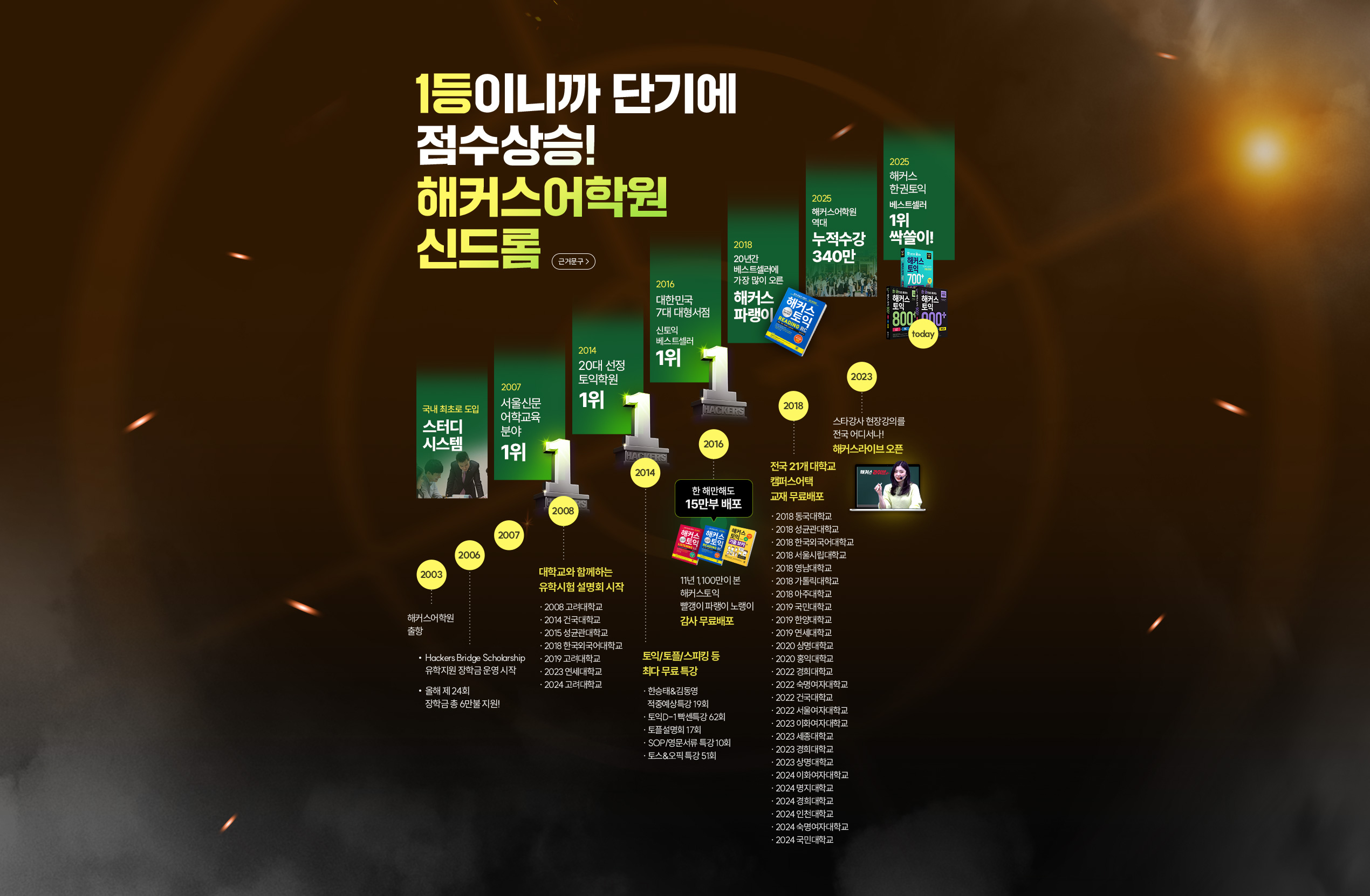 1등이니까 단기에 점수상승! 해커스어학원 신드롬