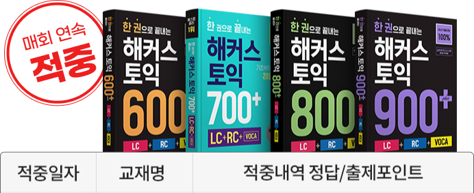 매회 연속 적중 해커스 한권토익 - 적중일자 / 교재명 / 적중내역 정답·출제포인트