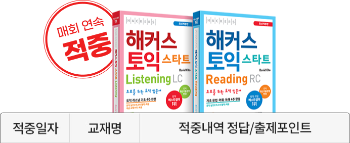 매회 연속 적중 해커스 토익스타트 - 적중일자 / 교재명 / 적중내역 정답·출제포인트