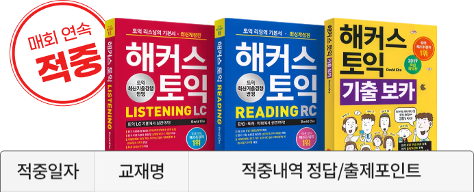 매회 연속 적중 해커스 토익 기본서 - 적중일자 / 교재명 / 적중내역 정답·출제포인트